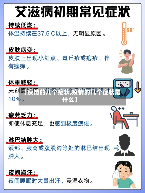 【疫情的几个症状,疫情的几个症状是什么】