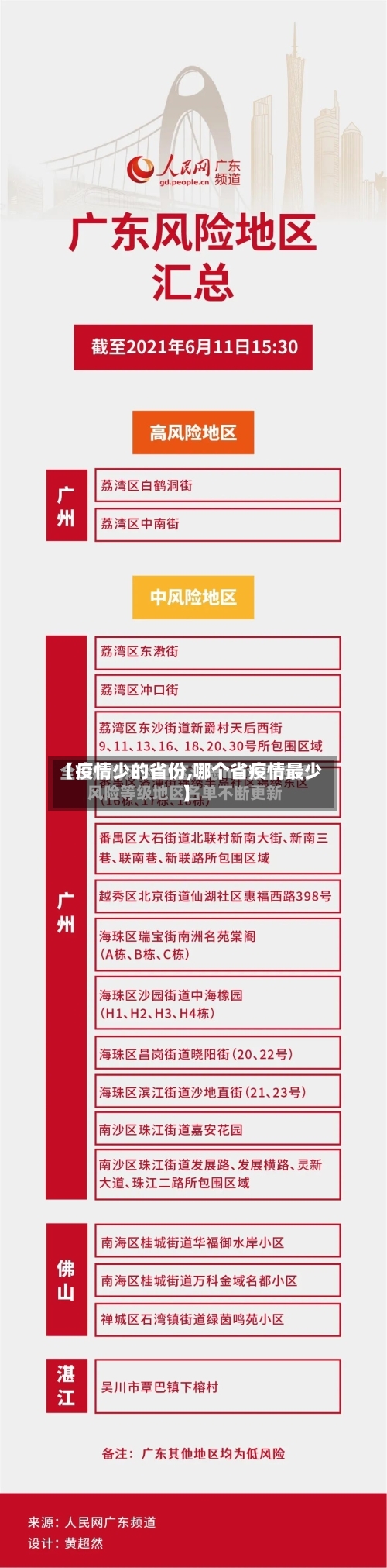 【疫情少的省份,哪个省疫情最少】
