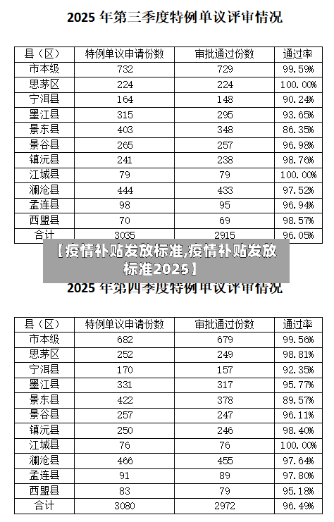 【疫情补贴发放标准,疫情补贴发放标准2025】