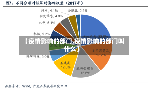 【疫情影响的部门,疫情影响的部门叫什么】-第2张图片