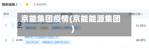 京能集团疫情(京能能源集团)-第2张图片