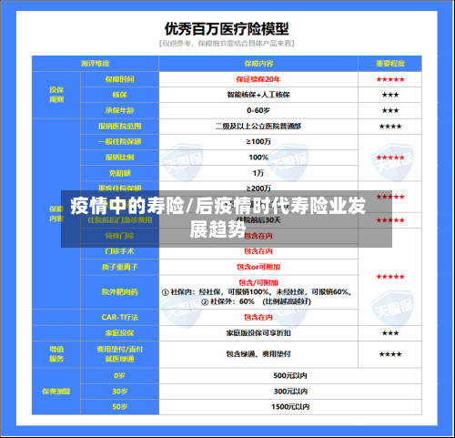 疫情中的寿险/后疫情时代寿险业发展趋势