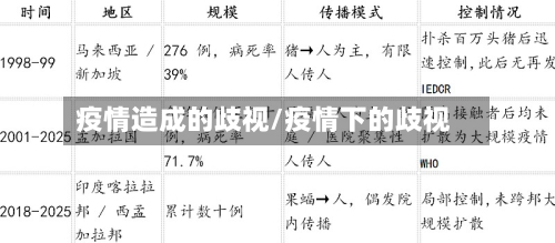 疫情造成的歧视/疫情下的歧视