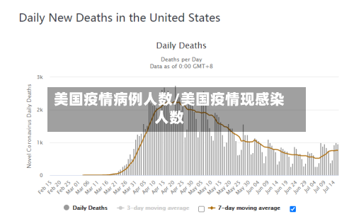 美国疫情病例人数/美国疫情现感染人数-第3张图片