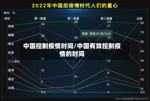中国控制疫情时间/中国有效控制疫情的时间-第2张图片
