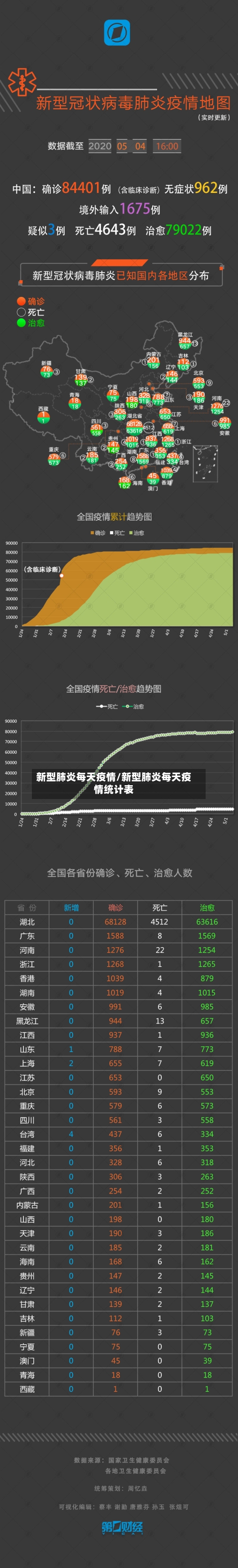 新型肺炎每天疫情/新型肺炎每天疫情统计表-第2张图片