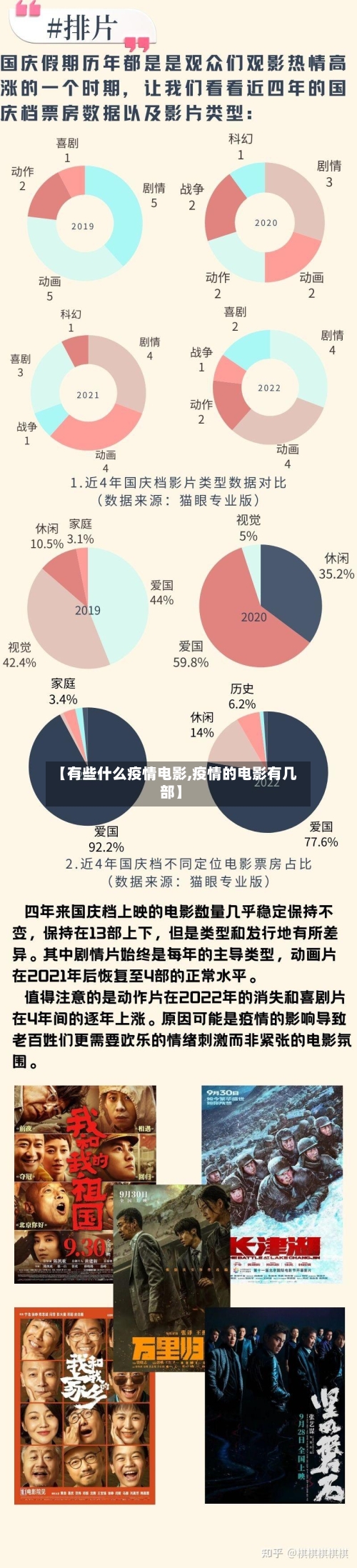 【有些什么疫情电影,疫情的电影有几部】