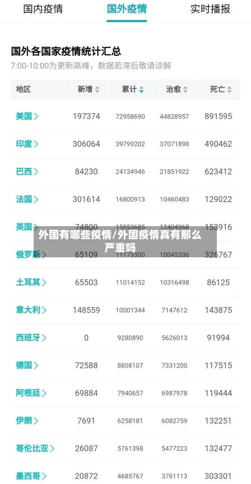 外国有哪些疫情/外国疫情真有那么严重吗-第2张图片
