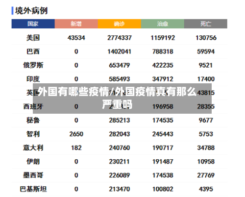 外国有哪些疫情/外国疫情真有那么严重吗-第3张图片