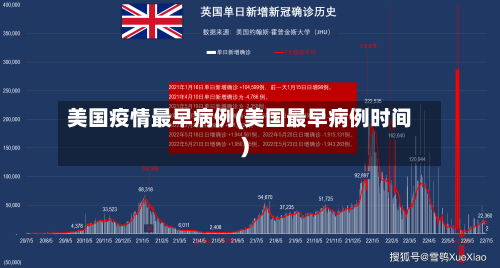 美国疫情最早病例(美国最早病例时间)-第2张图片