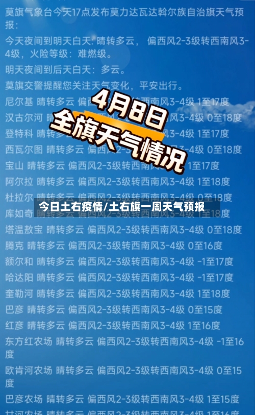 今日土右疫情/土右旗一周天气预报