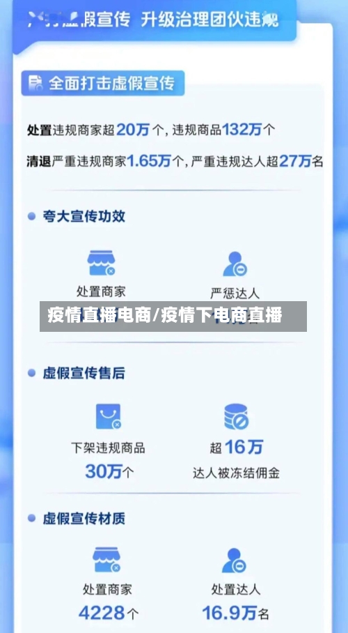 疫情直播电商/疫情下电商直播-第3张图片