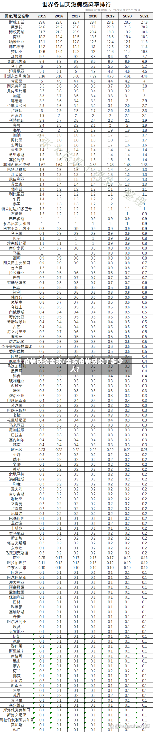 疫情感染全球/全球疫情感染了多少人?
