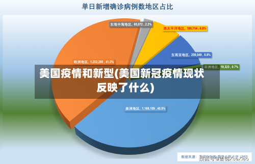 美国疫情和新型(美国新冠疫情现状反映了什么)-第2张图片