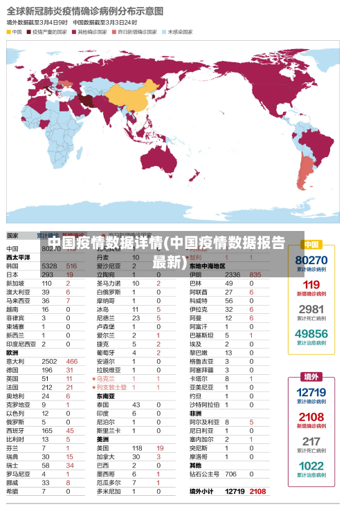 中国疫情数据详情(中国疫情数据报告最新)-第3张图片
