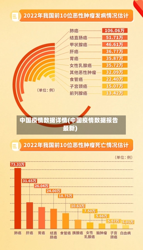 中国疫情数据详情(中国疫情数据报告最新)