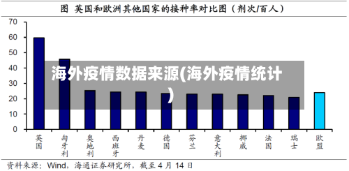 海外疫情数据来源(海外疫情统计)-第2张图片