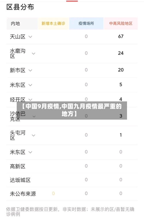 【中国9月疫情,中国九月疫情最严重的地方】-第2张图片