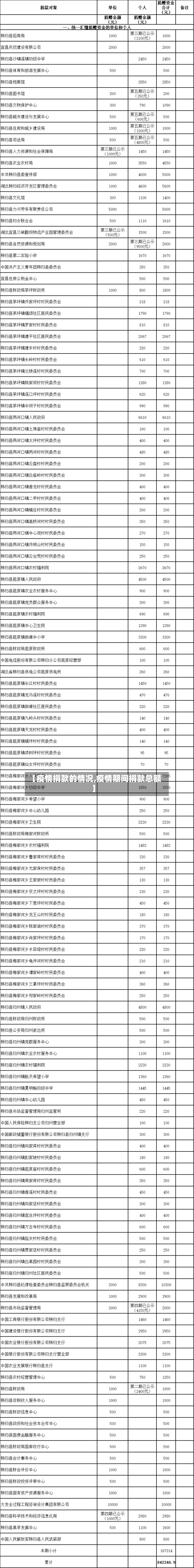 【疫情捐款的情况,疫情期间捐款总额】