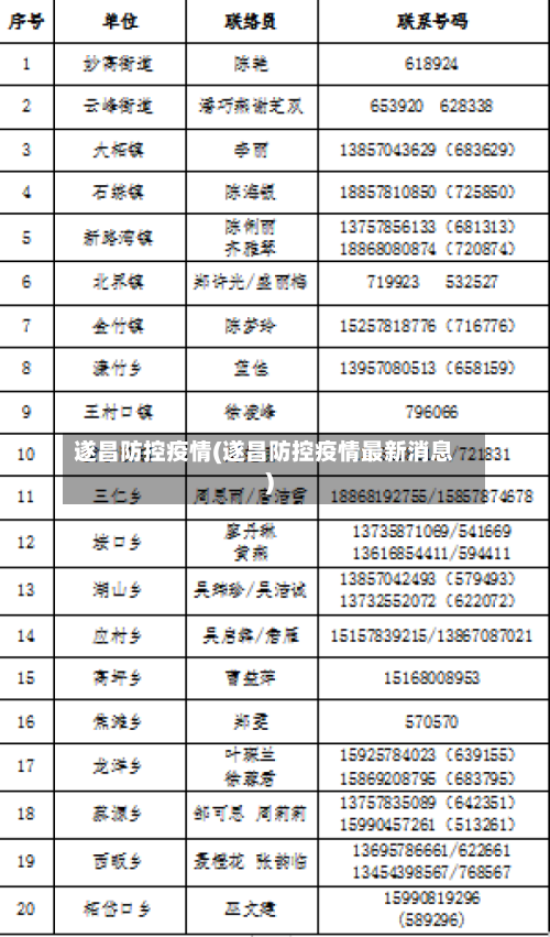 遂昌防控疫情(遂昌防控疫情最新消息)-第3张图片
