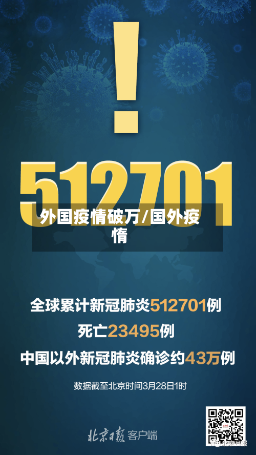外国疫情破万/国外疫惰-第2张图片