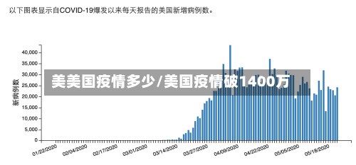 美美国疫情多少/美国疫情破1400万