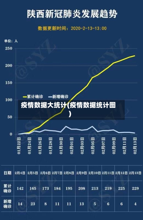 疫情数据大统计(疫情数据统计图)-第2张图片