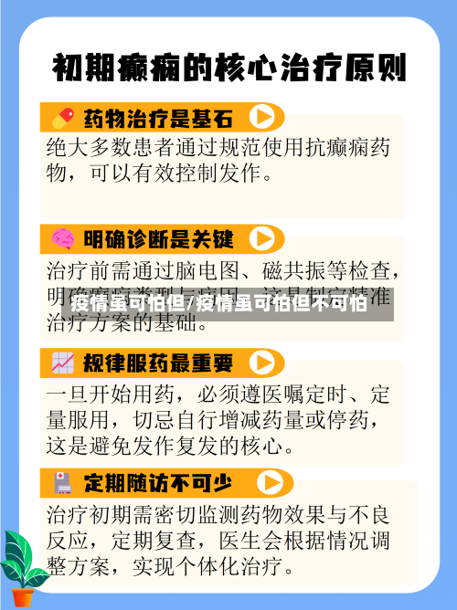 疫情虽可怕但/疫情虽可怕但不可怕