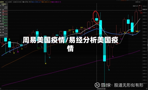 周易美国疫情/易经分析美国疫情-第2张图片