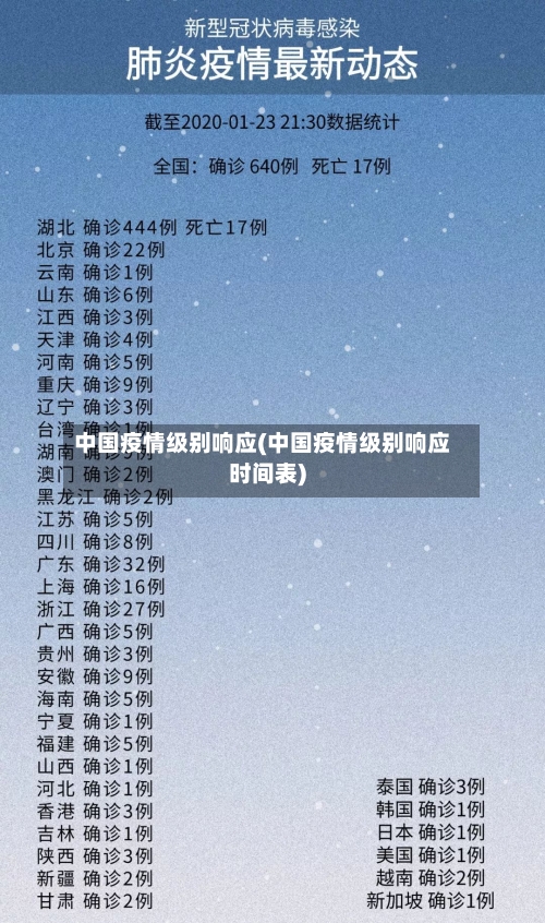 中国疫情级别响应(中国疫情级别响应时间表)-第3张图片