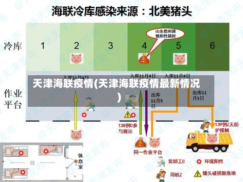 天津海联疫情(天津海联疫情最新情况)