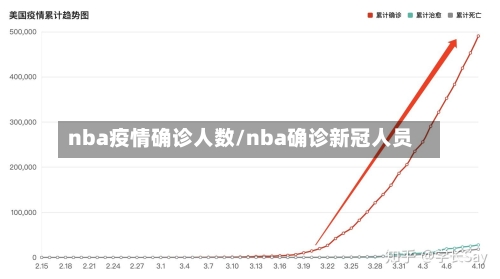 nba疫情确诊人数/nba确诊新冠人员-第2张图片