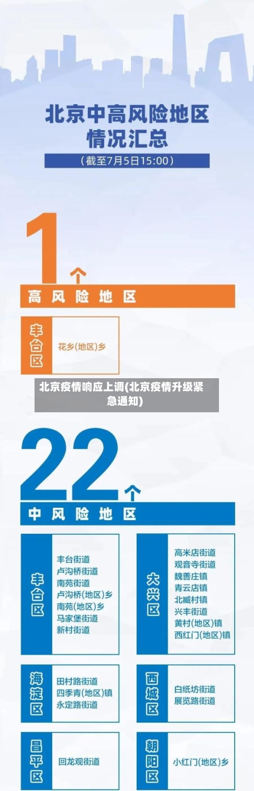 北京疫情响应上调(北京疫情升级紧急通知)-第2张图片