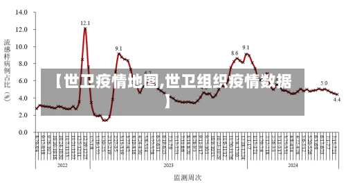 【世卫疫情地图,世卫组织疫情数据】-第2张图片