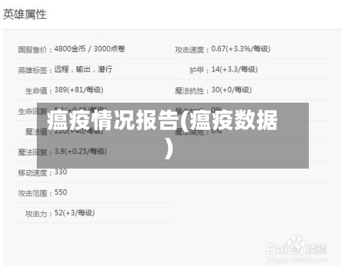 瘟疫情况报告(瘟疫数据)