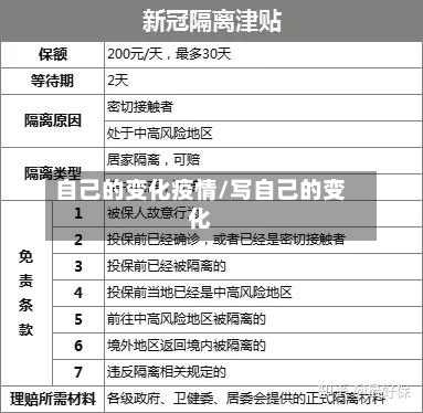 自己的变化疫情/写自己的变化-第3张图片