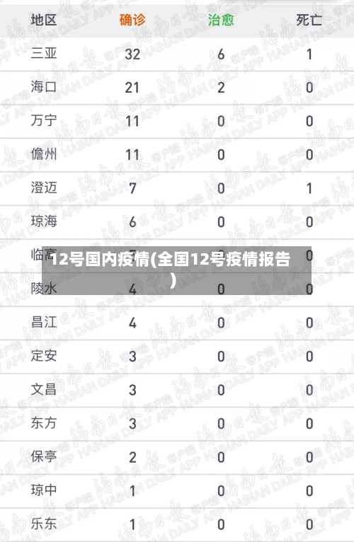 12号国内疫情(全国12号疫情报告)-第2张图片