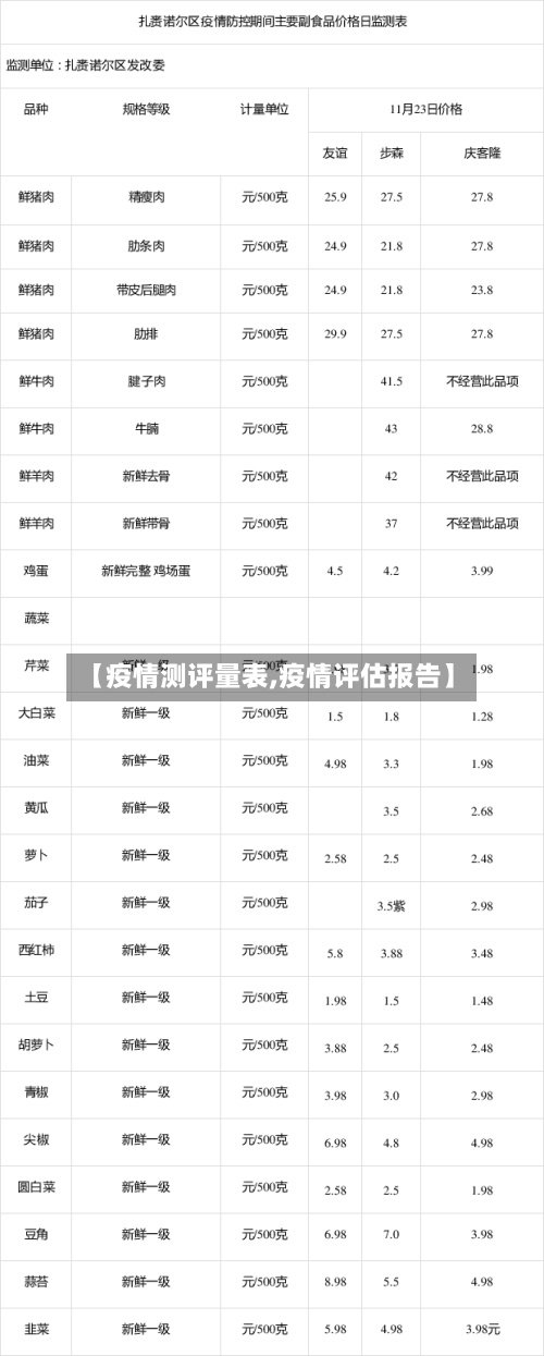 【疫情测评量表,疫情评估报告】