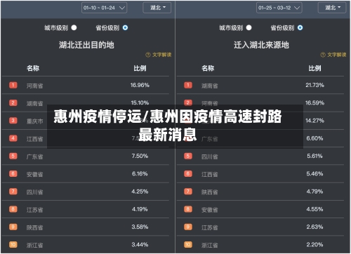 惠州疫情停运/惠州因疫情高速封路最新消息