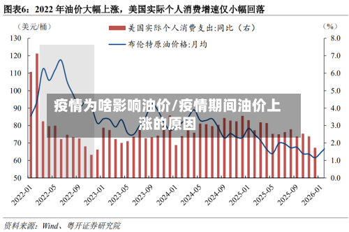 疫情为啥影响油价/疫情期间油价上涨的原因