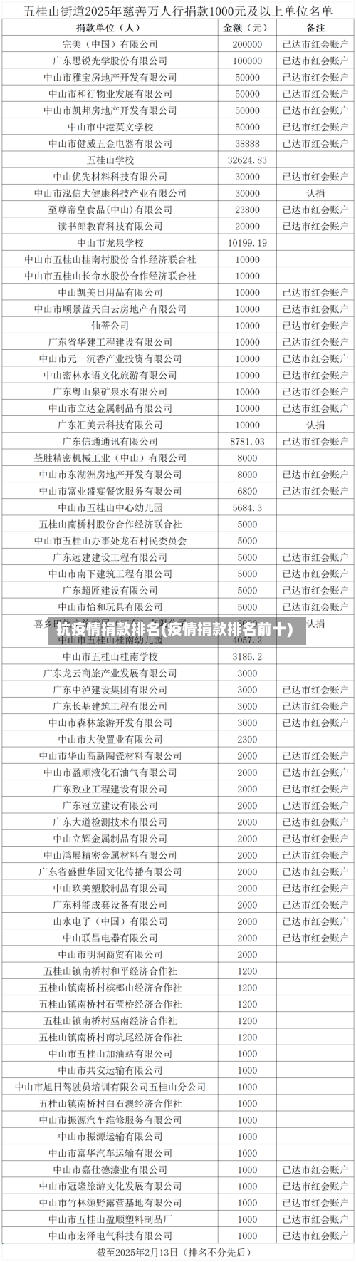 抗疫情捐款排名(疫情捐款排名前十)-第2张图片