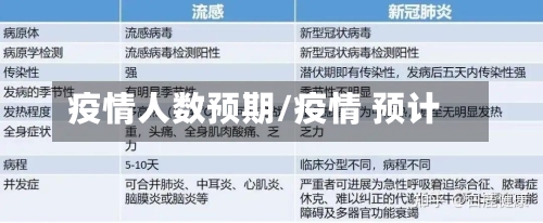 疫情人数预期/疫情 预计-第3张图片