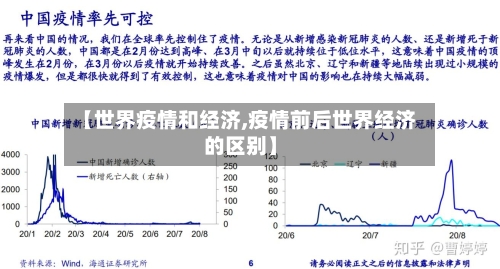【世界疫情和经济,疫情前后世界经济的区别】