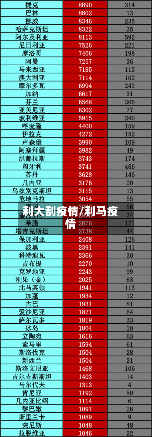 利大刮疫情/利马疫情