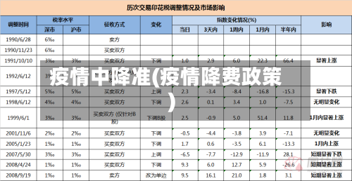 疫情中降准(疫情降费政策)-第2张图片