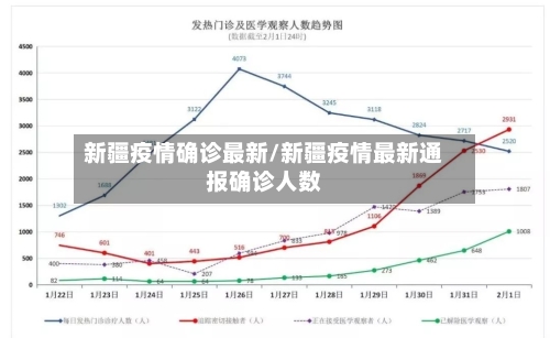 新疆疫情确诊最新/新疆疫情最新通报确诊人数-第3张图片