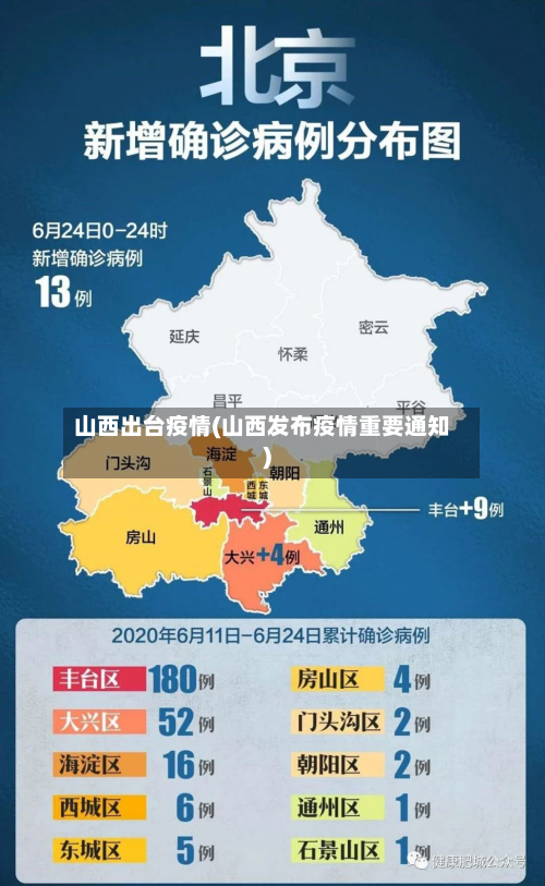 山西出台疫情(山西发布疫情重要通知)