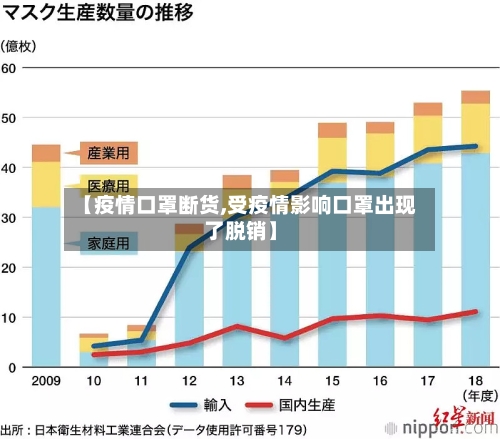 【疫情口罩断货,受疫情影响口罩出现了脱销】-第2张图片