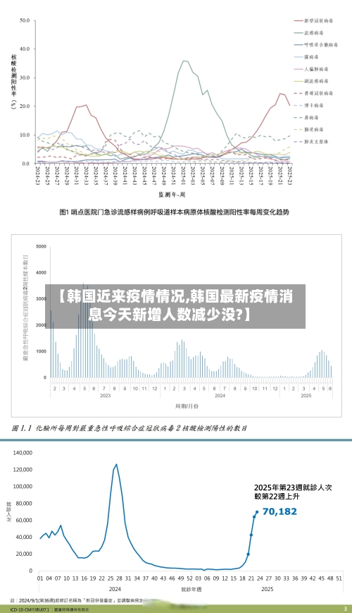 【韩国近来疫情情况,韩国最新疫情消息今天新增人数减少没?】