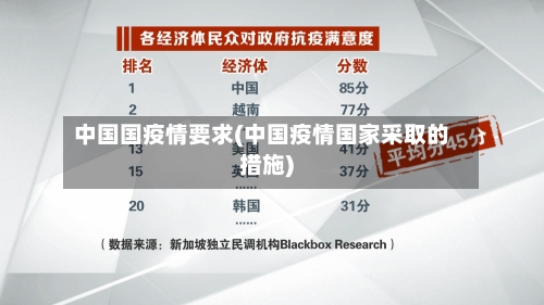 中国国疫情要求(中国疫情国家采取的措施)-第3张图片